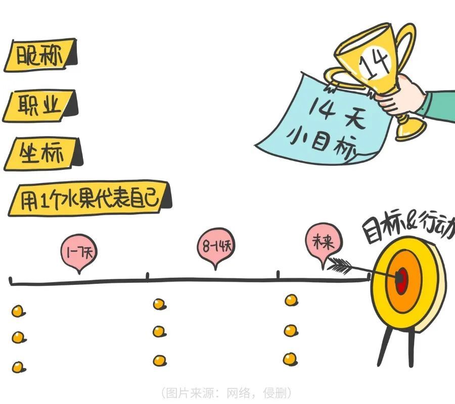常立常倒的flag2022还要立吗