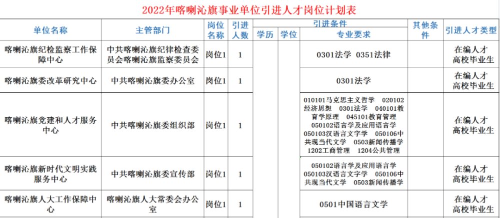 赤峰招聘_赤峰招聘,医院、教师、事业单位引进人才共162人!