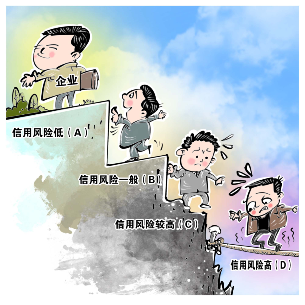图解|什么是企业信用风险分类管理?_腾讯新闻