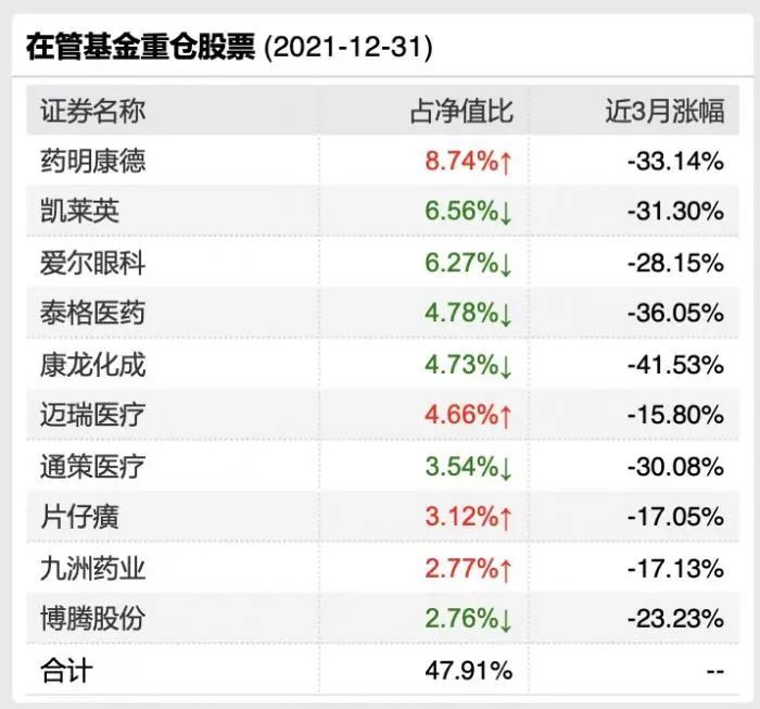 乘飞机英语市值400亿宁德巨额时代赎回定增势要一姐