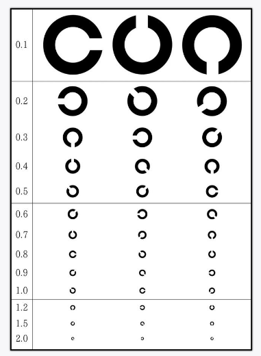 c表和e表原理相似,但c表有8个开口方向,检测起来更加严格精确.