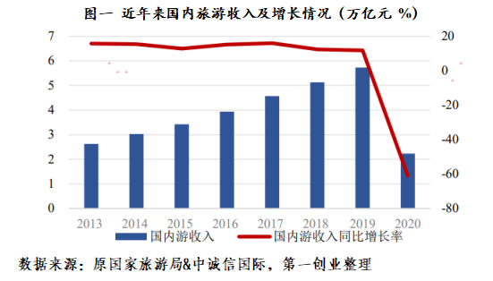 旅游业丨2022年春节铁路发送旅客同比增长32.