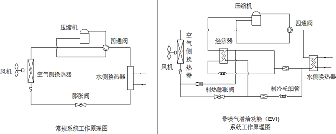 工作原理(根據逆卡諾循環原理)系統簡圖:系統組成:空氣源熱泵熱水機組