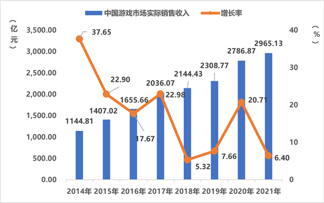 英语专四属于什么证书类别宇宙ota升级重塑首次诺基亚