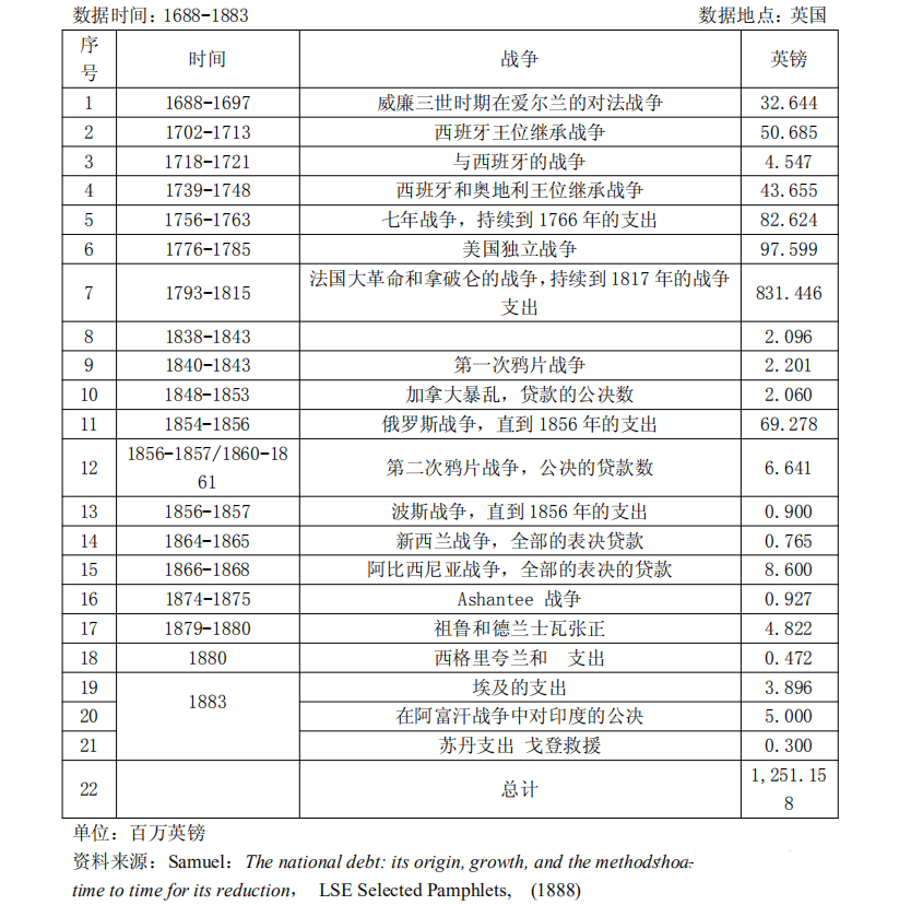 鸦片战争英国花了多少钱清朝赔款2100万英国是亏是赚