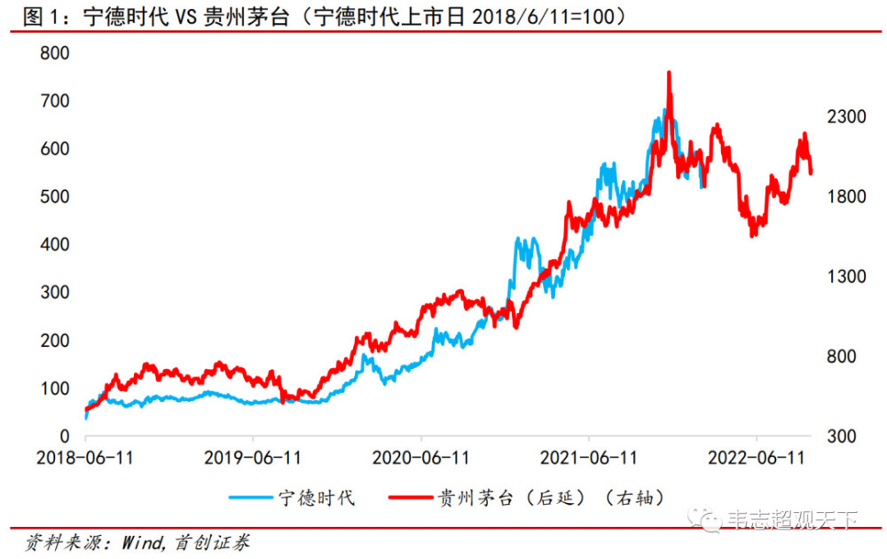 宁德时代暴跌后，券商唱空：未来仍有明显下跌空间建议逢高出货日本为什么把中国打得这么惨