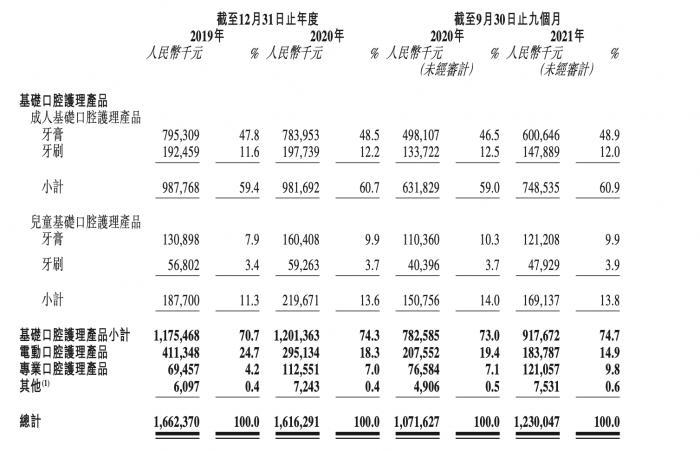 英文歌教程软件三大国货港股予时代市值赴第一客