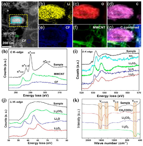 图3. 放电产物的低温tem/eels分析.图4.