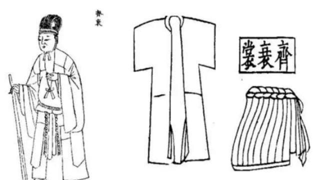 甸服侯服绥服要服荒服五服为何能代表古代亲属制度