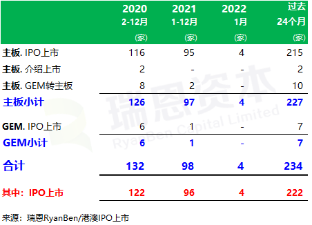 香港律师排行_香港IPO中介机构排行榜(过去24个月:2020年2月至2022年1月)