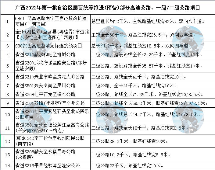 例如s30贺巴高速荔浦龙怀连接线,国道g242南宁伶俐至钦州陆屋公路