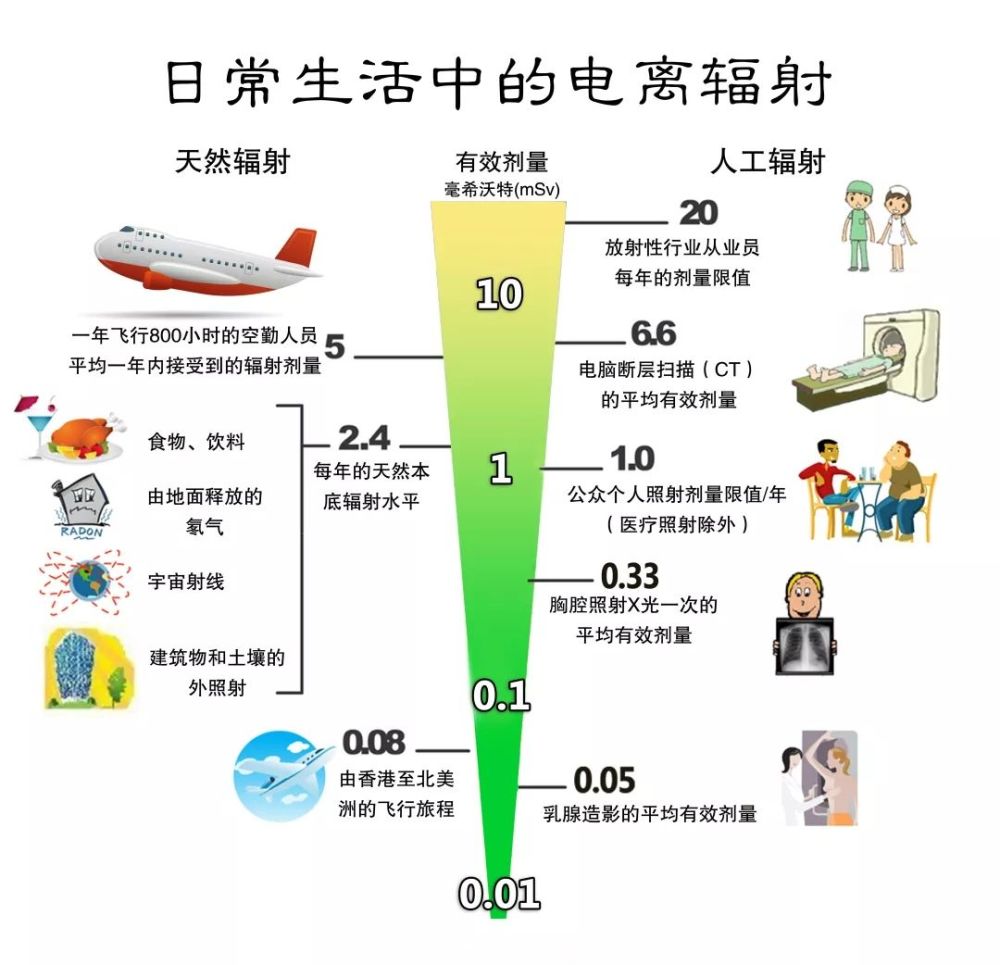 都是因为火山内部的高温高压产生的,宇宙中的一切物体都会发出辐射