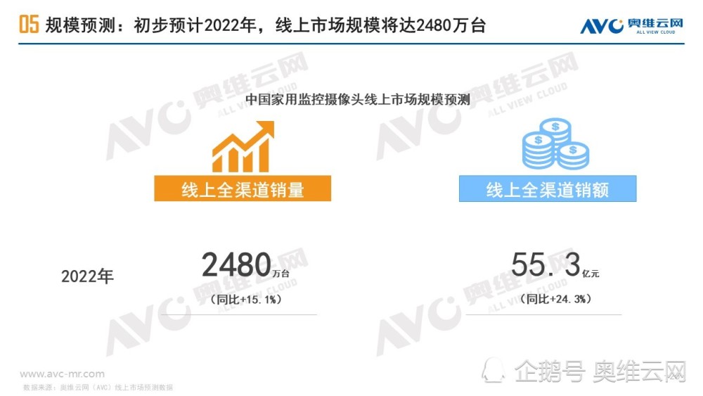 家用監控攝像頭2021年h2線上渠道市場總結報告