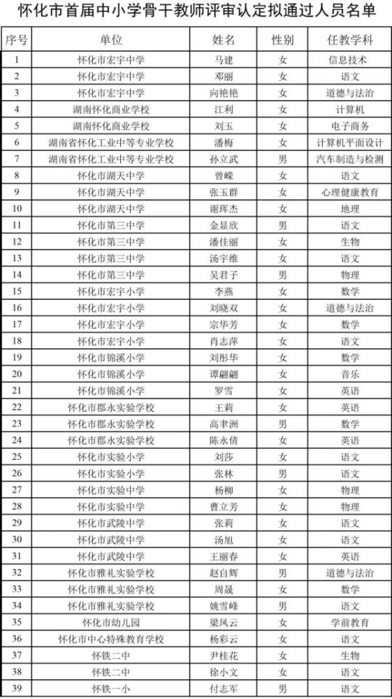 怀化市人口_怀化市累计建成农村集中供水工程8568处供水总人口达394万人