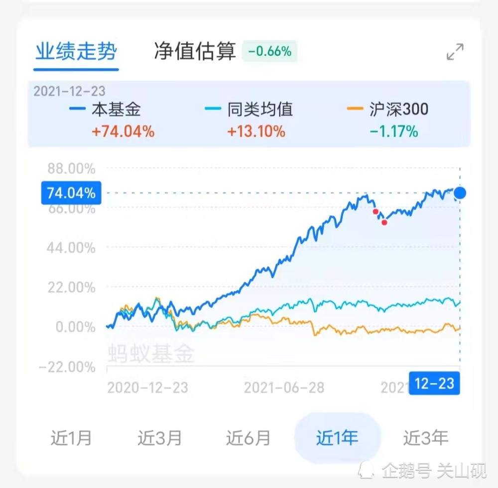 基金到底应该怎么卖来聊聊基金止盈的事