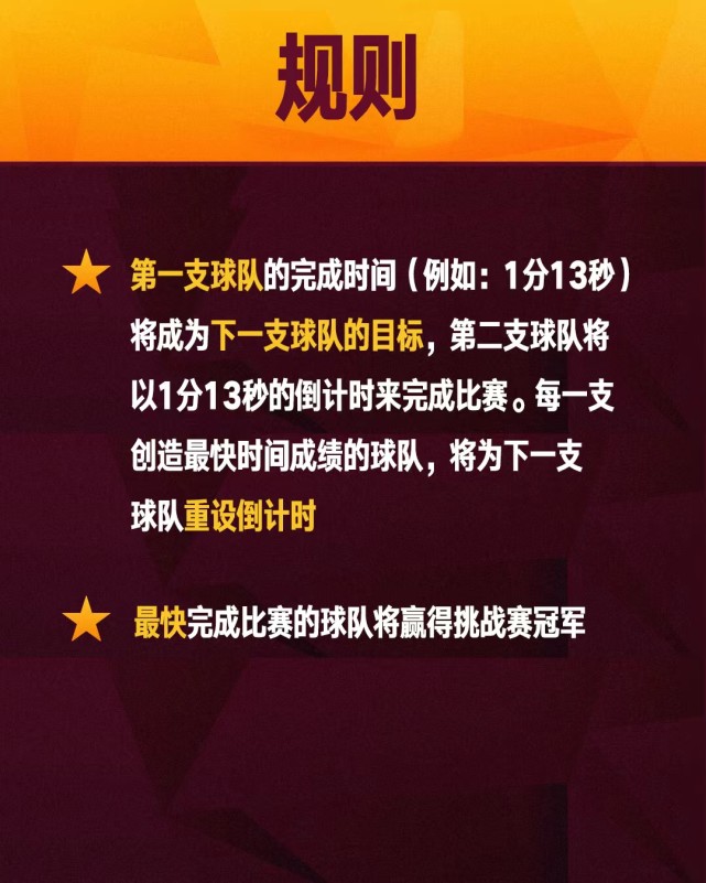 2022nba全明星#"关键挑战赛(clutch challenge)"的详细规则出炉!