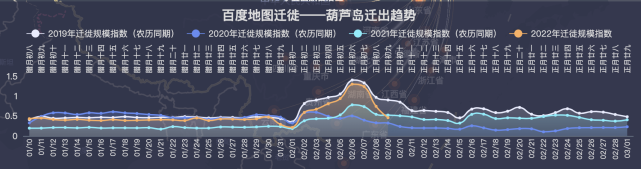 辽宁省人口多少_各省区外省人占比分布,东北辽宁令人感到意外