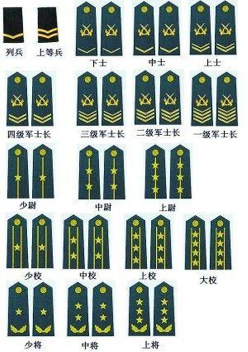 1988年,与军衔擦肩而过的,三位开国上将都是谁?_腾讯新闻