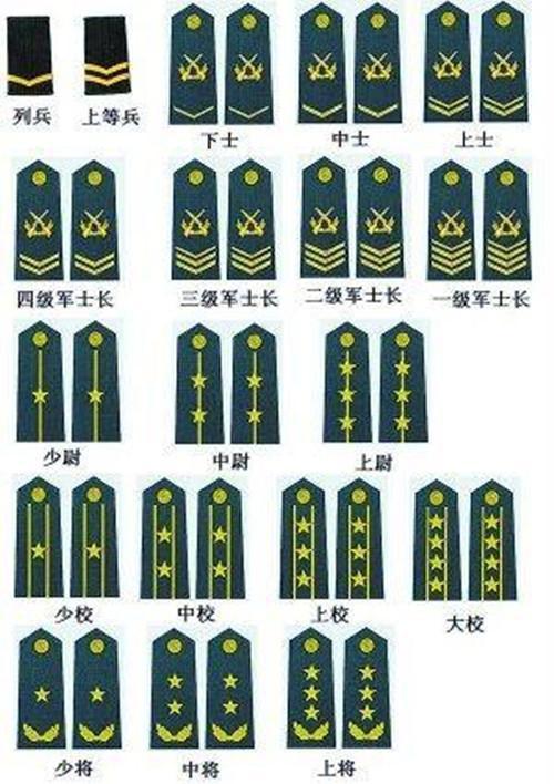 也就是1965年,我國的軍銜制度被取消了,不再對那些有功的將軍們進行評