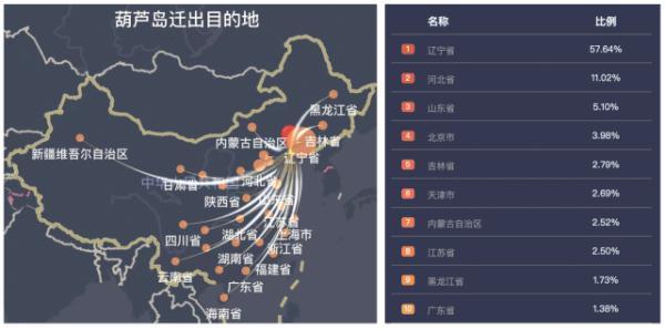 辽宁省人口_人口普查揭示辽宁14城房价未来不同走势,看好两市,三城让人忧虑