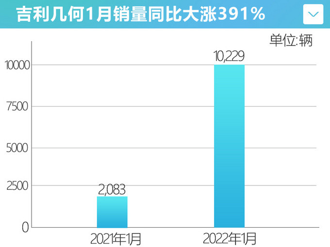 哈萨克斯坦空难飞机型号新车吉利月销量曝光驱5大车型混动车言趣日语收费