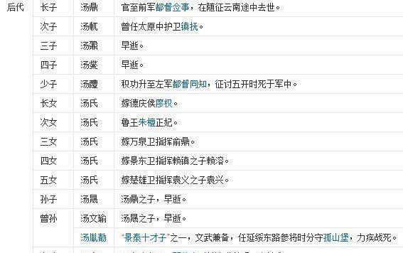 明朝唯一善终的开国功臣汤和在其死后为何爵位被彻底剥夺了