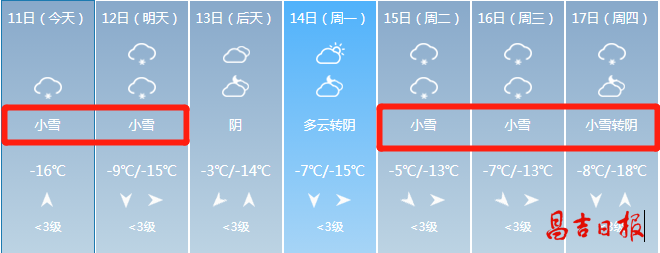 呼图壁玛纳斯昌吉昌吉州未来七天天气预报最低气温将降至-25-15