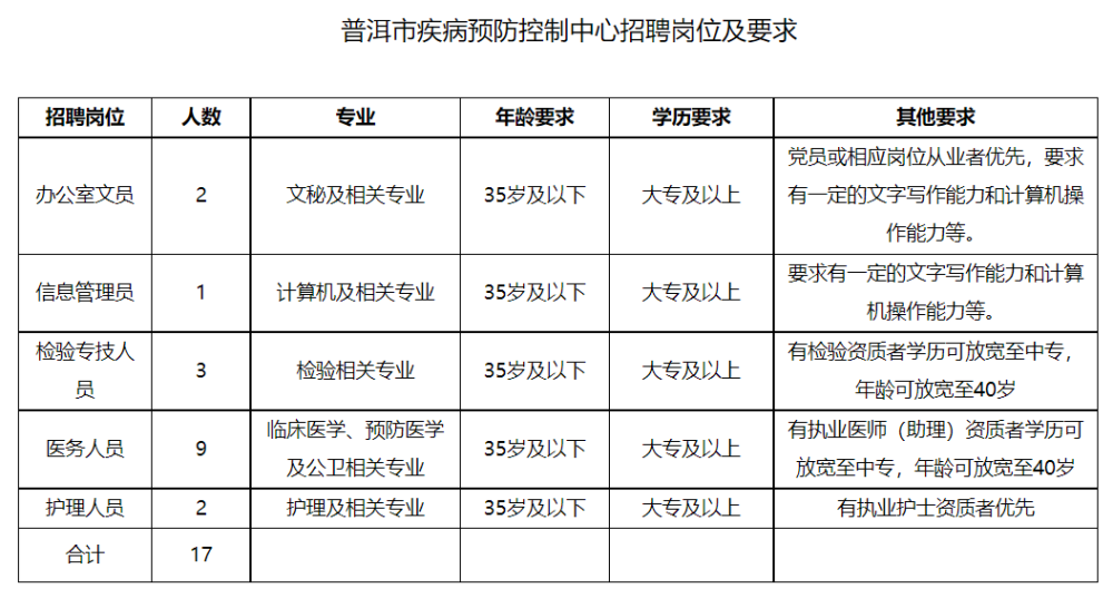 云南省事业单位招聘_2022年云南省有色地质局事业单位招聘80人(2)