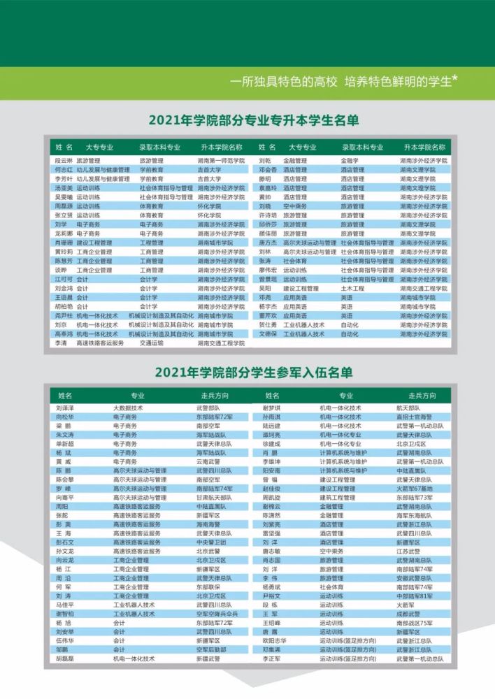 2022單招湖南高爾夫旅遊職業學院2022年三年制大專招生簡章