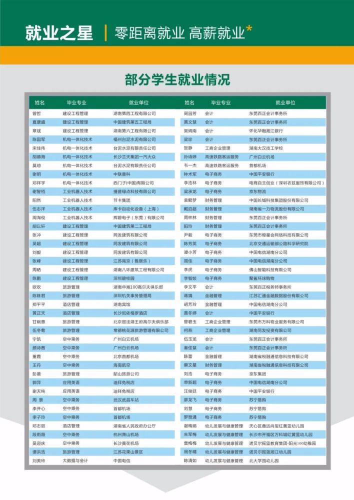 2022單招湖南高爾夫旅遊職業學院2022年三年制大專招生簡章