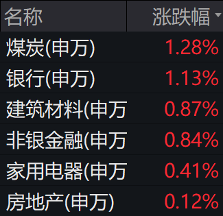 市场风格已切换？题材熄火时权重在护盘：搭台行，唱戏有难度猿辅导老师天天催着让报班