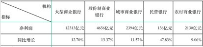 上海钻石交易所去年进口钻石货值333.27亿元同比增长76.11％初四作文