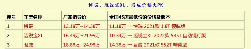 汽车新贵特斯拉：刹车失灵风波市值下降，却提前还完40亿贷款7大中国冬季最美旅行地不可错过用一场旅行告别2019