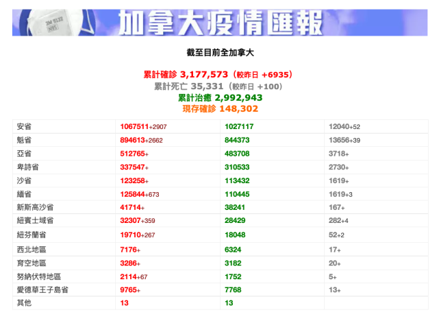 提醒 加国人3月出国旅游预订大增 但是出发前一定要了解这些 加拿大 旅游 Kaywan 旅游业 餐厅 旅行医疗保险 旅行社 出国旅游