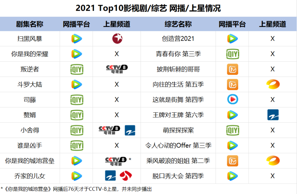 内容渠道变迁、硬件技术瓶颈电视正在消失？日本人打到佛山了吗