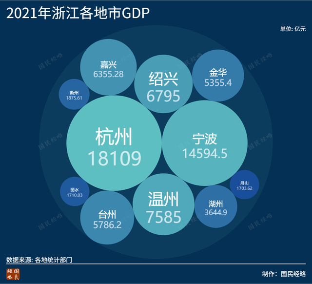 合肥2019年房地产开发投资占gdp比重_2020年合肥数字经济规模超4000亿元占GDP比重超四成