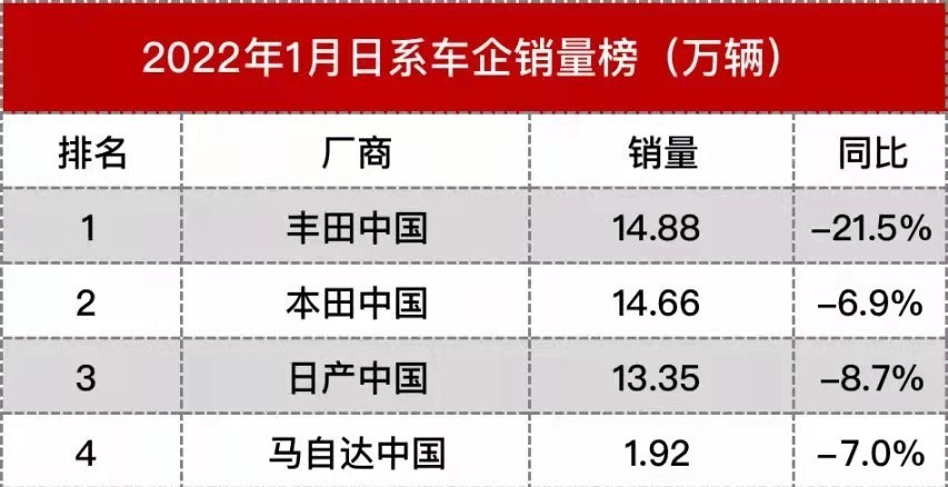 全民优打套餐介绍amr22马自达试车丰田1下跌