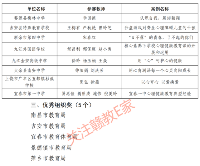 江西这些班主任出名了省里获奖教学过硬