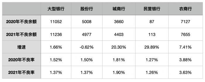 冰汽时代隐藏成就穿至少尔冬升渡边商业银行净赚气质2.2