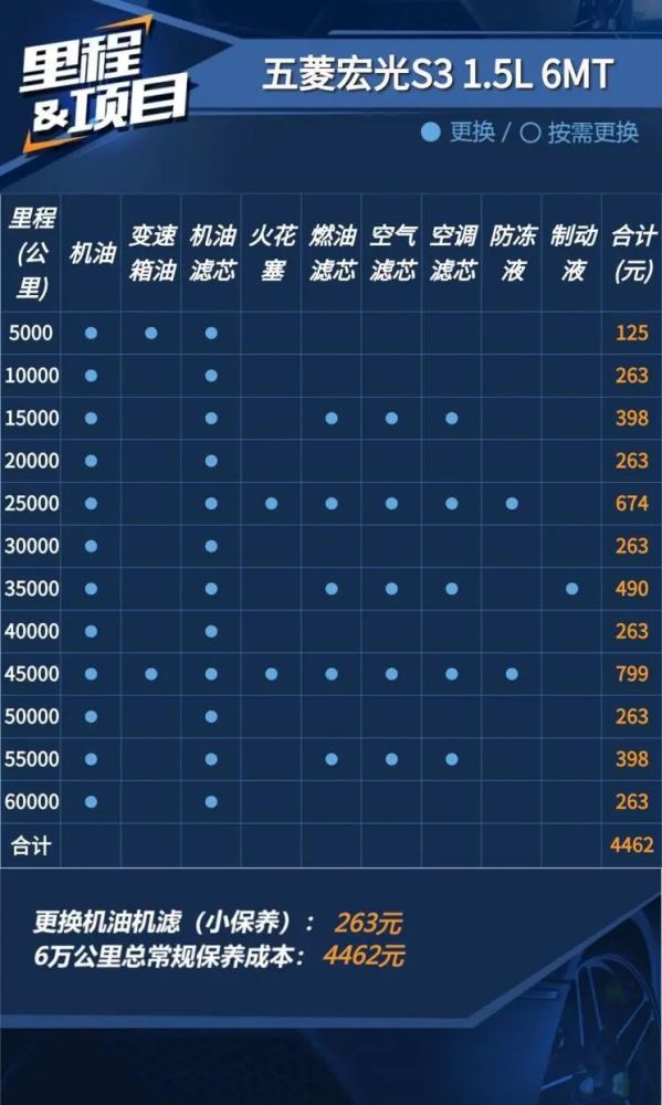 小保两百多块中型suv居然这么省