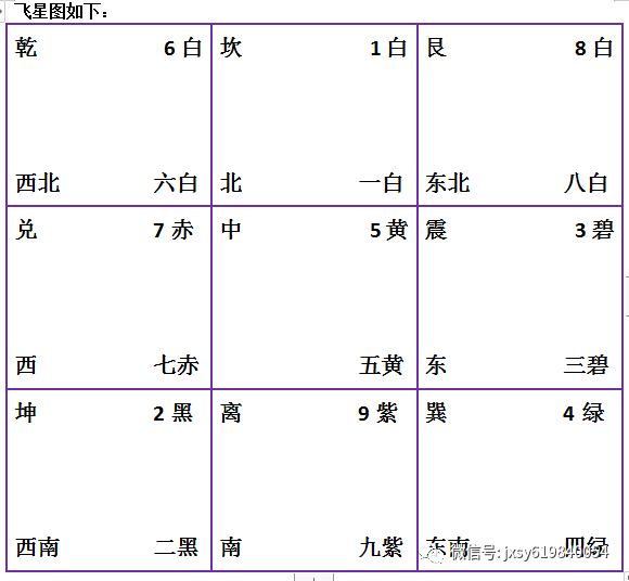 2022年壬寅流年飛星圖