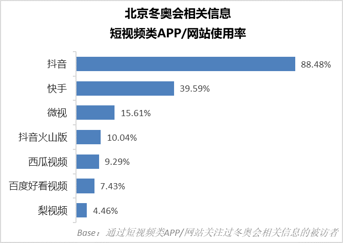 下班后秘密工作，3年改了300多稿，只为冬奥会开幕式那朵独一无二的雪花剑桥雅思阅读pdf