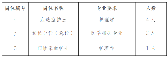 深圳市人民医院招聘护士(深圳人民医院招聘2021)