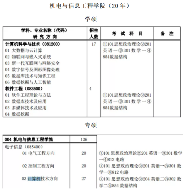 計算機考研211院校分析——中國礦業大學