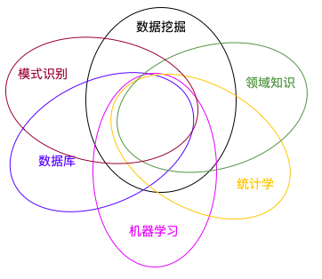 数据挖掘浅谈 腾讯网