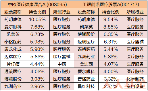 買了葛蘭的中歐醫療回本需要多久