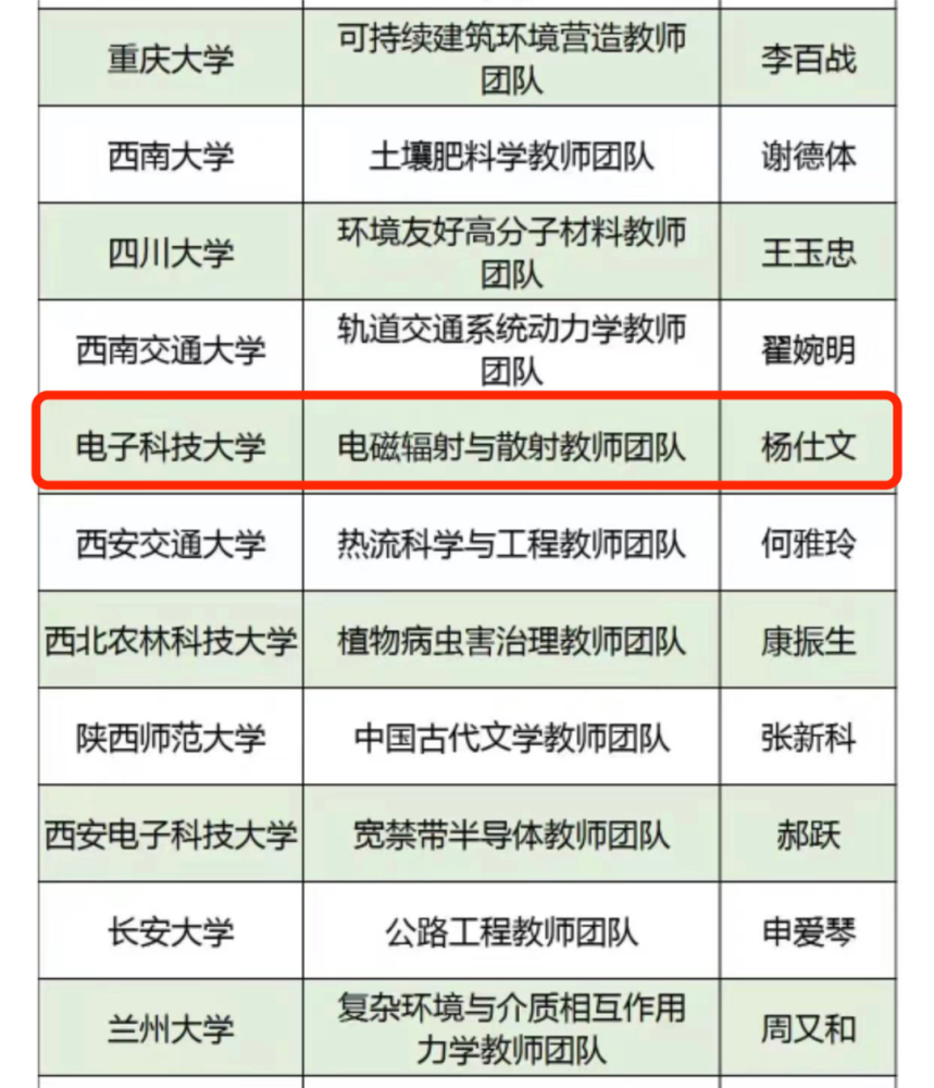 喜报电子科技大学电磁辐射与散射教师团队入选第二批全国高校黄大年式