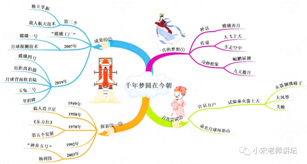 《納米技術就在我們身邊》課文6《飛向藍天的恐龍》課文5《琥珀》四下