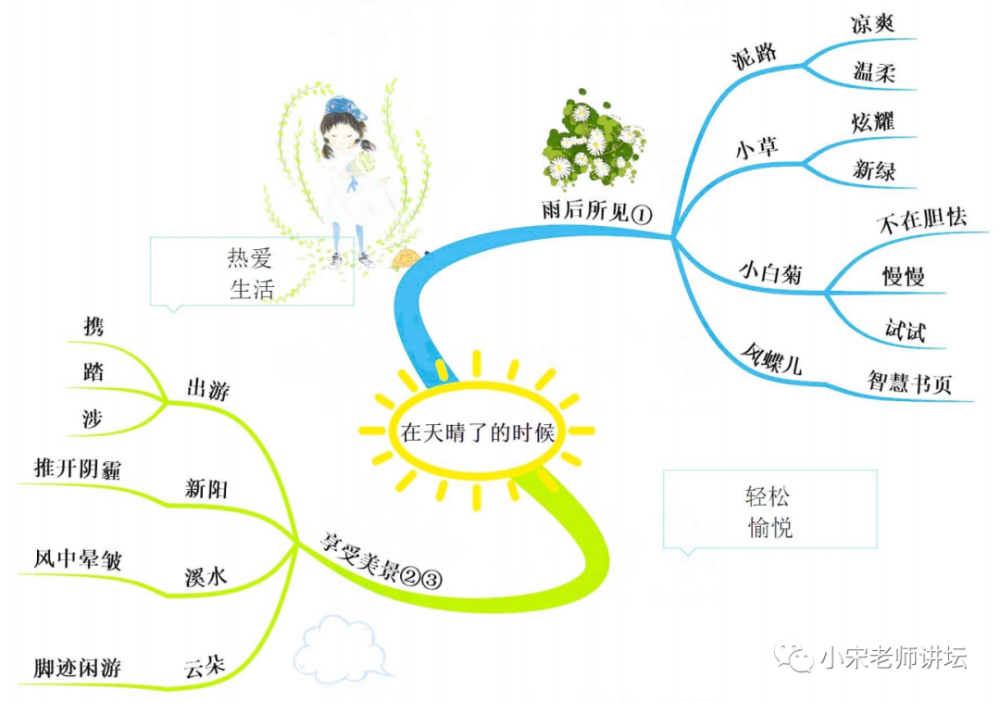 四下語文全冊思維導圖(可下載)_騰訊新聞