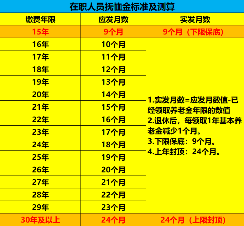 甘肅65歲以上有多少人退休人員去世能領多少喪葬費和撫卹金